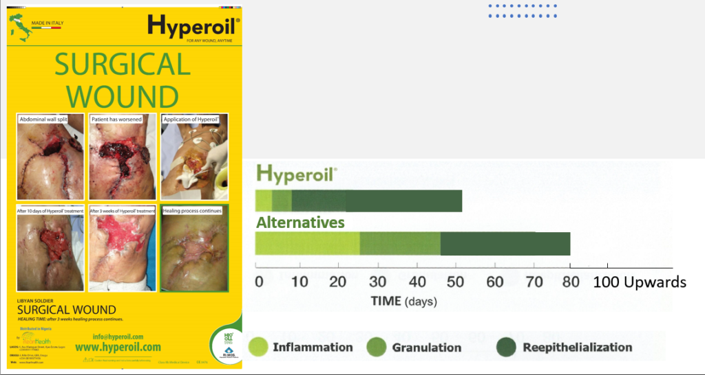 When your injury refuses to heal IfeanHealth